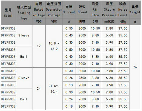 投影仪【中国】有限公司